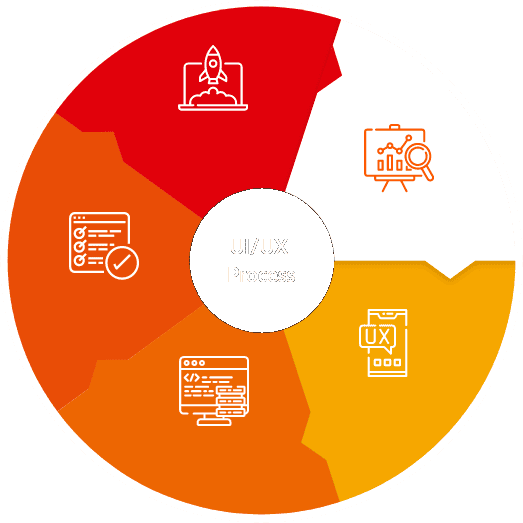 Digital Design UI/UX Process