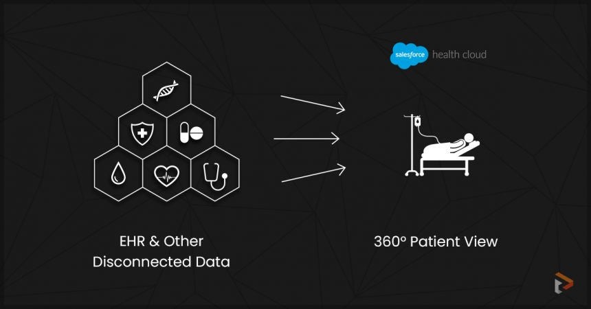 Salesforce Health Cloud integration with legacy systems