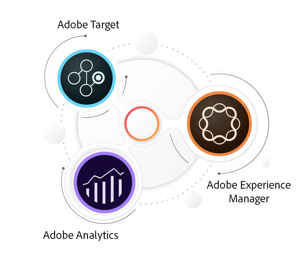 Experience the power of AEM Sites, Analytics & Target combined