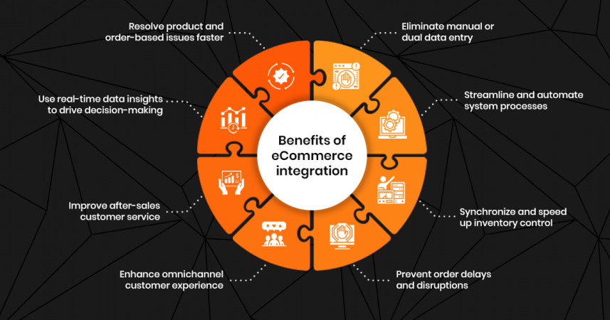 The benefits of integrate commerce technology