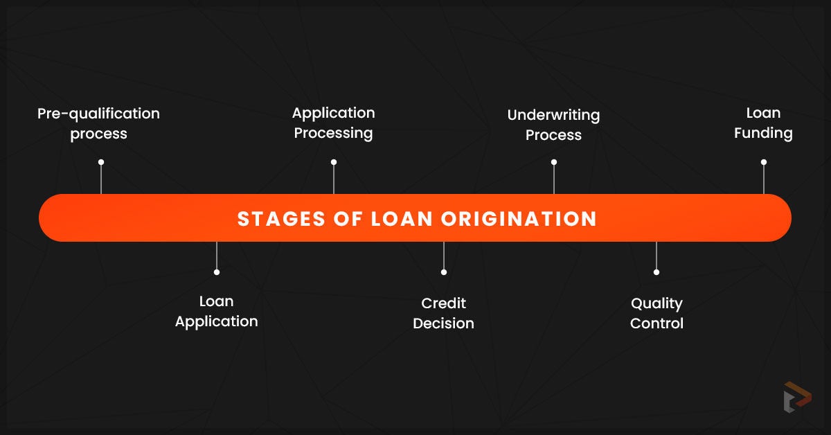 Phases of Loan Origination
