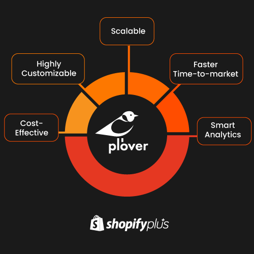 Why Shopify Plus Plover Accelerator