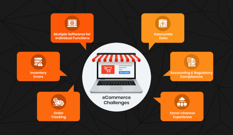 Challenges to a fully-integrated eCommerce system