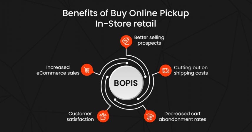 What are the benefits of buy online pickup in store process?