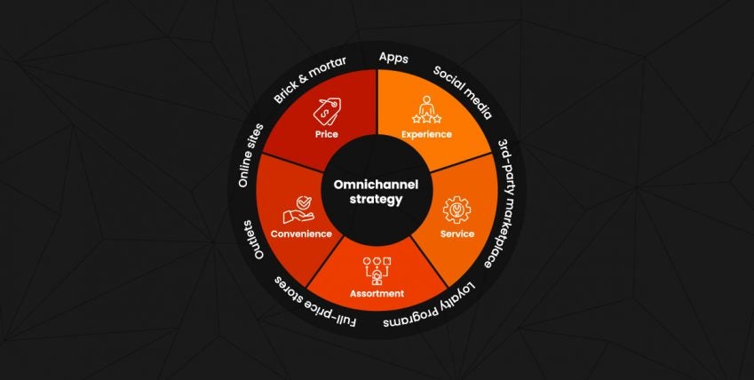 what is omnichannel customer experience strategy