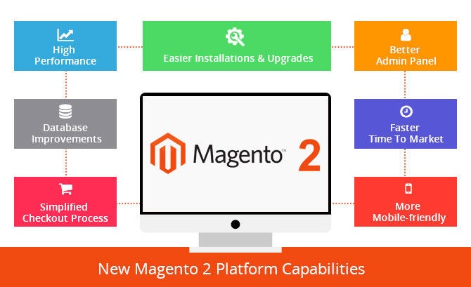 Magento 2.x platform capabilities