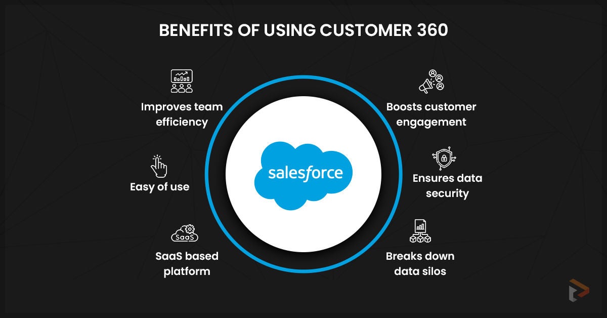 Benefits of Using Salesforce 