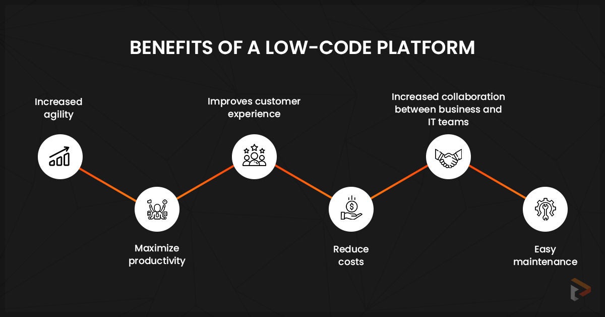 Benefits of OutSystems