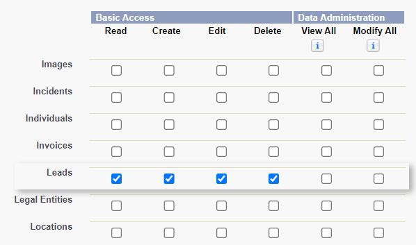 Ensure that Read, Create, Edit, and Delete permissions are indicated in the Standard Object Permissions section. Click Save after you're finished.