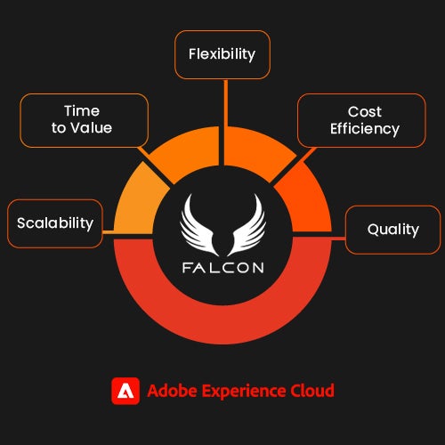 Why Magento Falcon Accelerator 