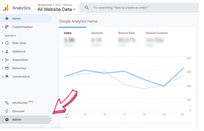 How to track online shopping cart abandonment rate using Google Analytics