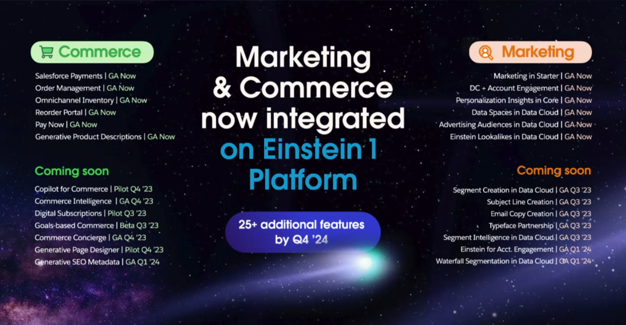 Marketing Cloud and Commerce Cloud integrated to the Einstein 1 platform