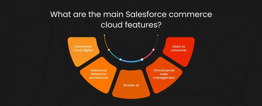 salesforce commerce cloud features