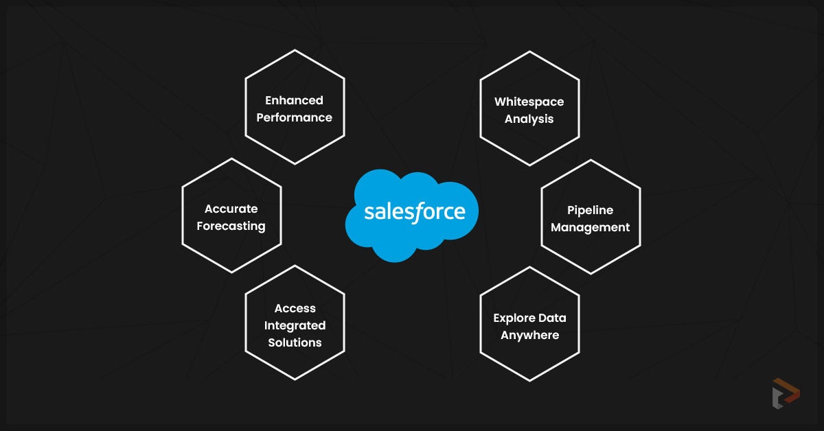Benefits of Using Salesforce 