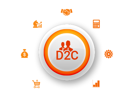 D2C eCommerce Services