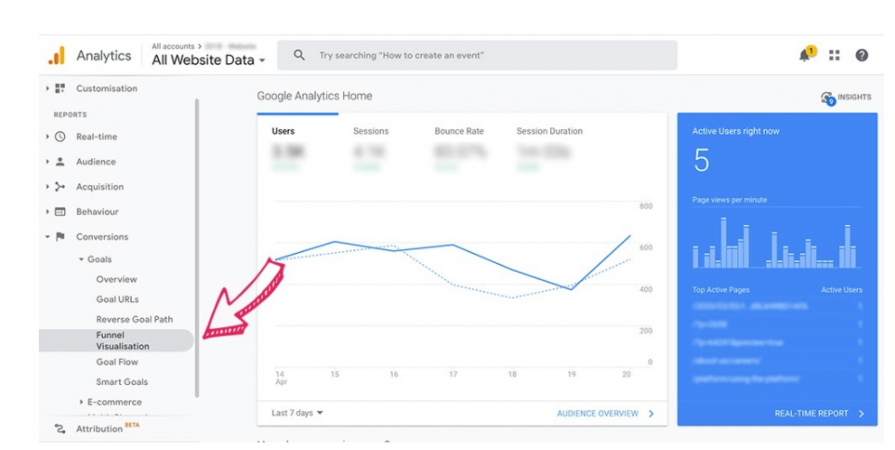 Tracking shopping cart abandonment rate using Google Analytics