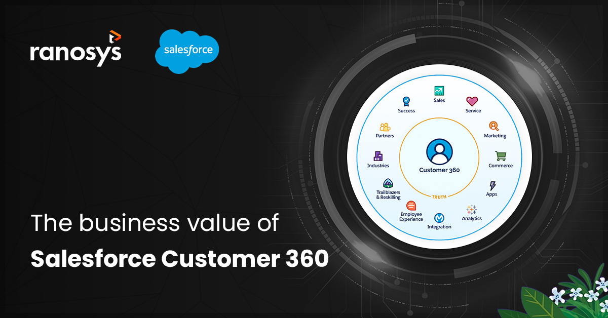 The business value of Salesforce Customer 360 Title: /