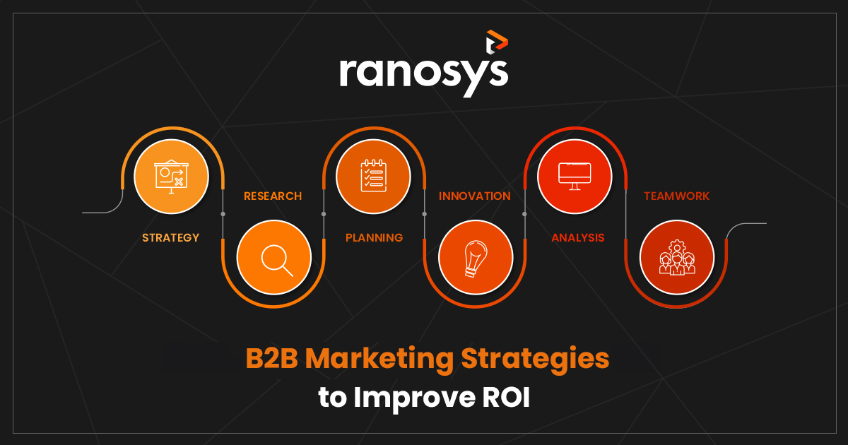 B2B Marketing Strategies 