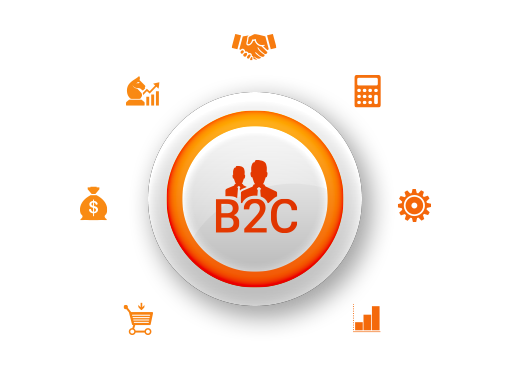 B2C eCommerce Services